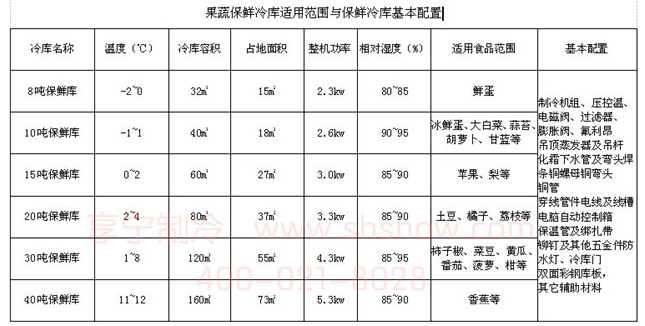 建一个保鲜冷库要多少钱？