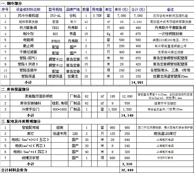 建一个物流冷库要多少钱?